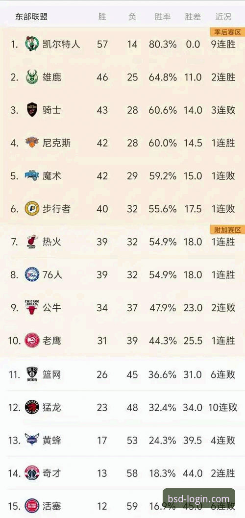 NBA季后赛半场47分领先纪录诞生，B体育平台登录观赛实用技巧分享